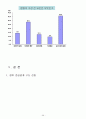 한국증권시장의 발전과정 58페이지