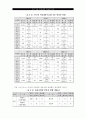 여성 고용 할당제의 목표와 의의 17페이지