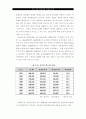 여성 고용 할당제의 목표와 의의 20페이지