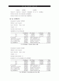 여성 고용 할당제의 목표와 의의 29페이지