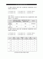 여성 고용 할당제의 목표와 의의 43페이지