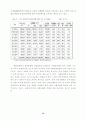 장애인의 고용실태와 삶의 질 향상 13페이지