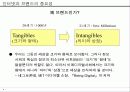 인터넷 브랜드 마케팅 전략 파워포인트 발표자료 4페이지