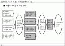 인터넷 브랜드 마케팅 전략 파워포인트 발표자료 13페이지