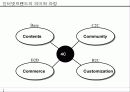 인터넷 브랜드 마케팅 전략 파워포인트 발표자료 20페이지