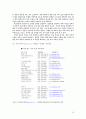 외국계 기업 현황 및 채용정보 분석에 관한 연구 20페이지