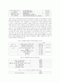 농촌지역을 중심으로 근골격계 질환 환자의 의료이용행태에 관한 연구 5페이지