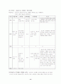 [여성건강간호학]산전교육 - 태교교실 13페이지