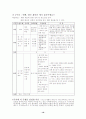 [여성건강간호학]산전교육 - 태교교실 16페이지