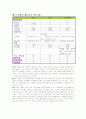 [여성건강간호학]산전교육 - 라마즈 프로그램 1페이지