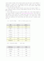 동아제약 박카스 광고 분석 4페이지