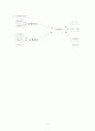 거시경제학의 기초 3페이지