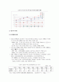 레저형태변화와 여가공간확충방안연구 7페이지