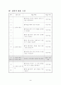 사회과 교수·학습 과정안; 심화·보충형 수준별 학습 3페이지