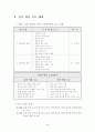 사회과 교수·학습 과정안; 심화·보충형 수준별 학습 4페이지