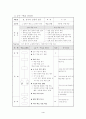 사회과 교수·학습 과정안; 심화·보충형 수준별 학습 5페이지