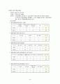 공통사회과 교수-학습안 7페이지