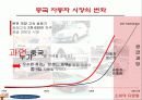 [브랜드마케팅]현대자동차의 對중국 브랜드 이미지제고 전략 기획서 6페이지