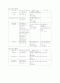 비료의 분류 12페이지