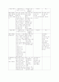 비료의 분류 14페이지