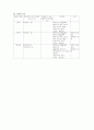 비료의 분류 19페이지