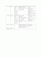 비료의 분류 20페이지