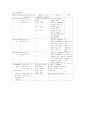 비료의 분류 21페이지