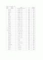 비료의 분류 31페이지