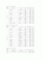 비료의 분류 35페이지