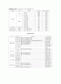 비료의 분류 37페이지