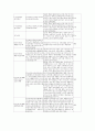 비료의 분류 40페이지