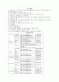 비료의 분류 43페이지