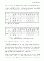 타감작용의 이해 14페이지