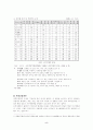 한국기업의 국가경쟁력 제고방안 6페이지