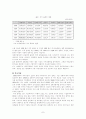 한국기업의 국가경쟁력 제고방안 8페이지