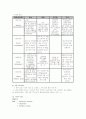 정신분열병 케이스 스터디 15페이지