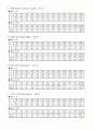 세계주요도시의 기상 9페이지