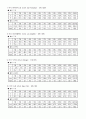 세계주요도시의 기상 12페이지