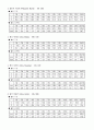 세계주요도시의 기상 23페이지