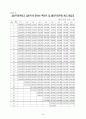 공무원 봉급 및 연봉표 3페이지