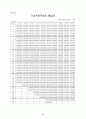 공무원 봉급 및 연봉표 8페이지