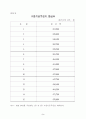 공무원 봉급 및 연봉표 9페이지