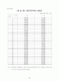 공무원 봉급 및 연봉표 10페이지