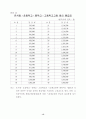 공무원 봉급 및 연봉표 12페이지