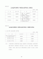 공무원 봉급 및 연봉표 15페이지