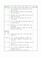 공무원채용예정직별 업무 내용 6페이지