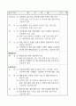 공무원채용예정직별 업무 내용 8페이지