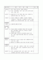 공무원채용예정직별 업무 내용 12페이지