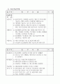 공무원채용예정직별 업무 내용 13페이지