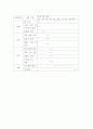 코스웨어 제작 계획서 9페이지